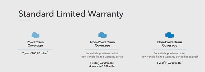Standard Limted Warranty | Penske Honda Ontario in Ontario CA